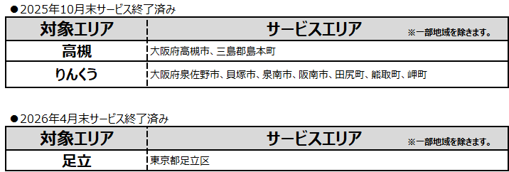 動画配信サービス「J:COM STREAM」の旧型テレビチューナーでの提供終了